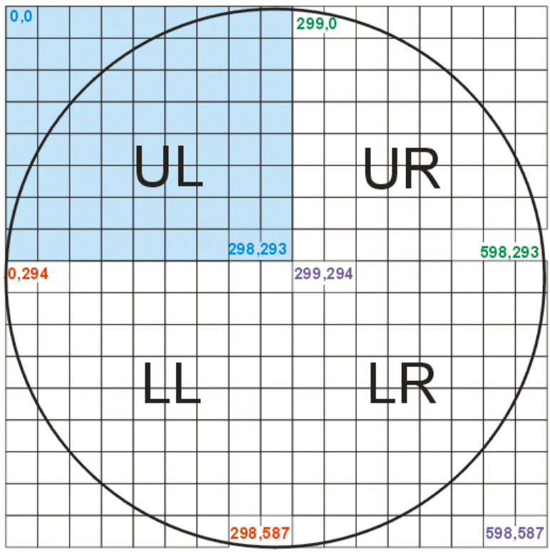 everything outside the UL quadrant is filled with NULL bincodes